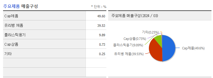 금비_주요제품