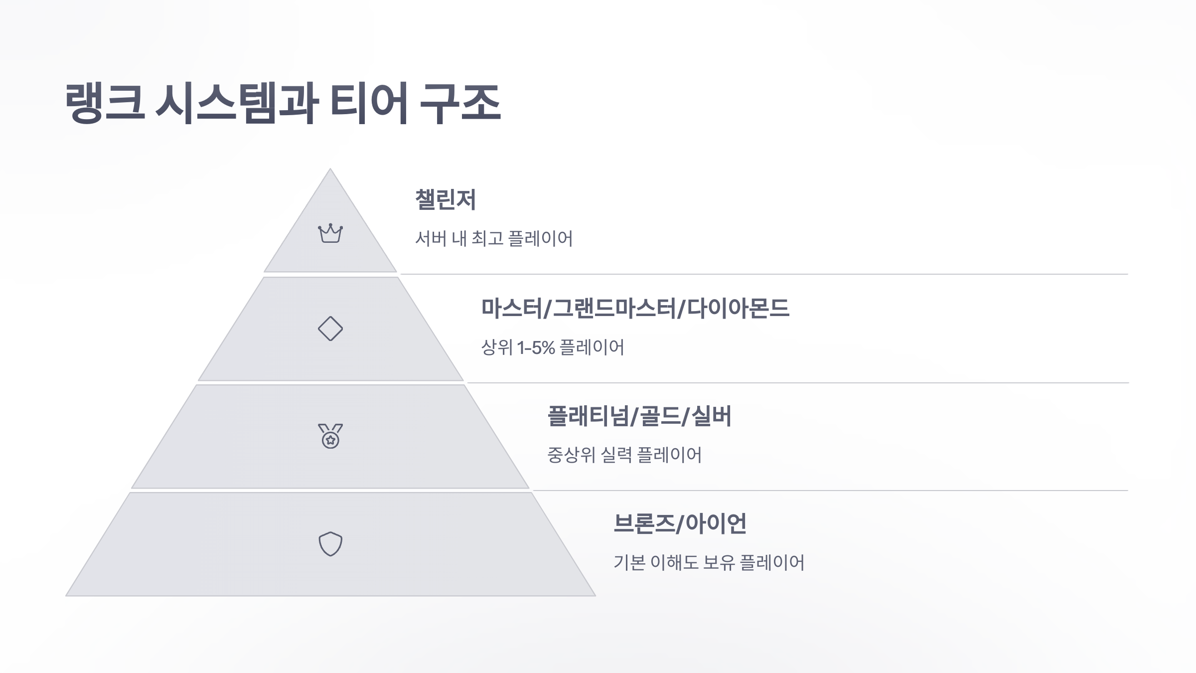 참조-리그-오브-레전드,-시스템-소개-3