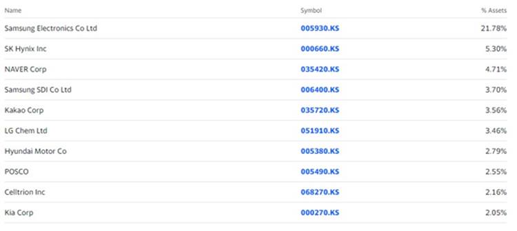 해외etf-ewy지수-미국-etf-ewy