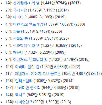 상영-등급별-12세-이상-관람가-관객수-순위-설명하는-사진