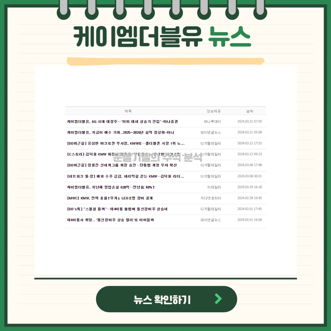 케이엠더블유 차트