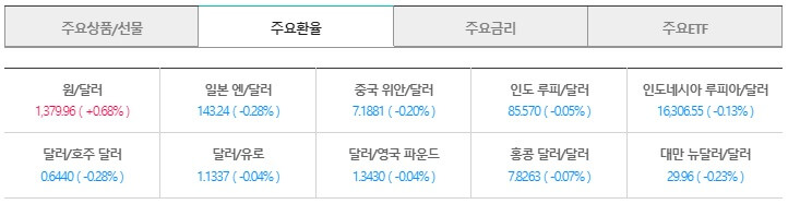미국 주식 사는법