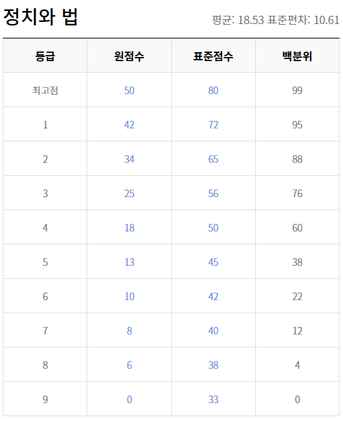 모의고사