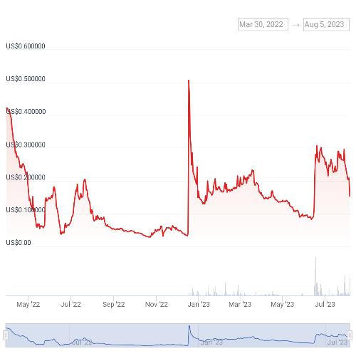아지트(AZIT) 코인의 개념 방식 특징 투자전망