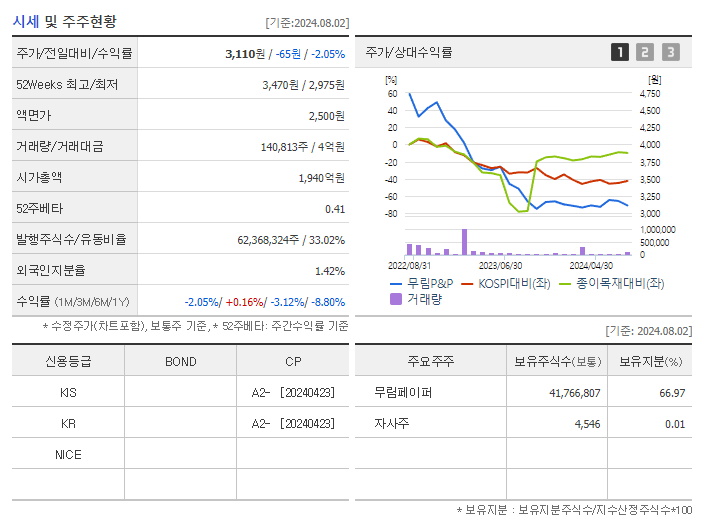 무림P&amp;P_기업개요