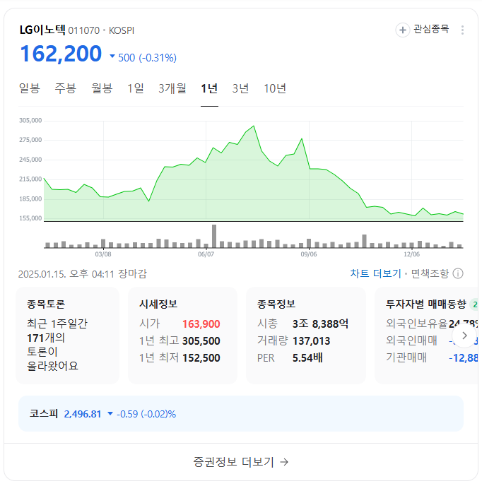 LG이노텍 주가 전망과 배당금: 성장 가능성 및 투자 전략 분석