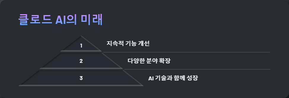 AI작업공간