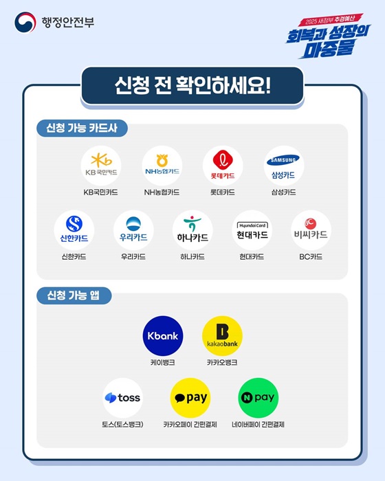민생회복지원금 2차
