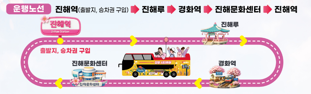 진해 군항제 벚꽃투어 버스 이용 시간표 요금 노선