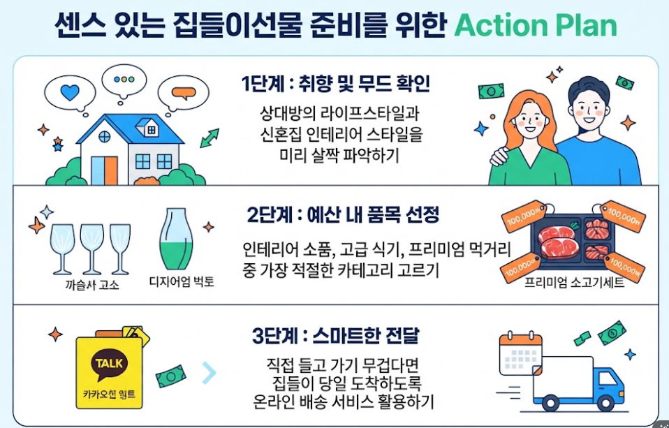 센스있는집들이선물 고르는 법