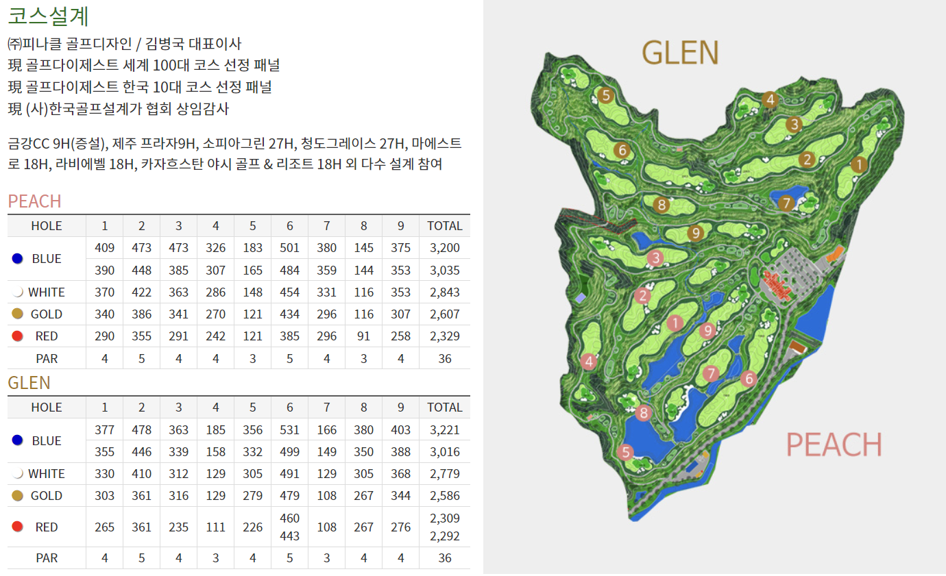 출처 : 감곡CC홈페이지