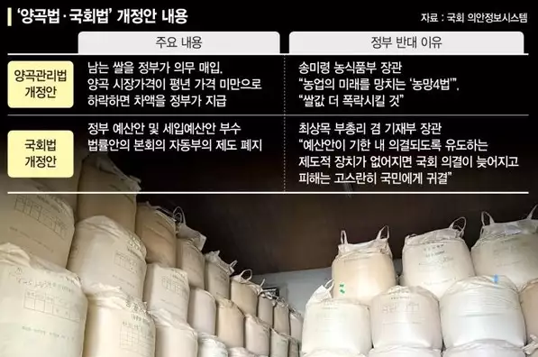양곡관리법 개정안