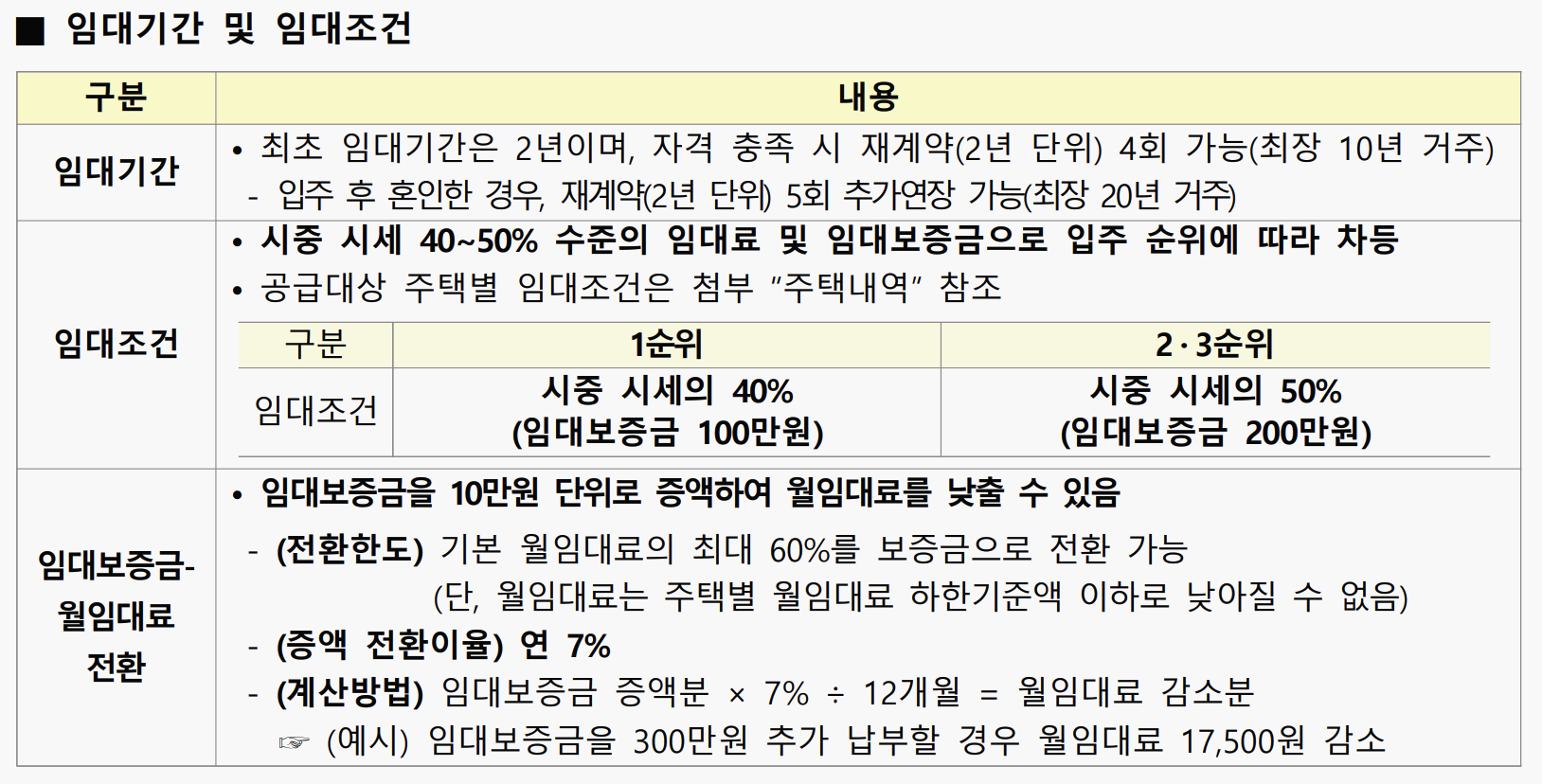 청매입 임대기간 및 임대조건