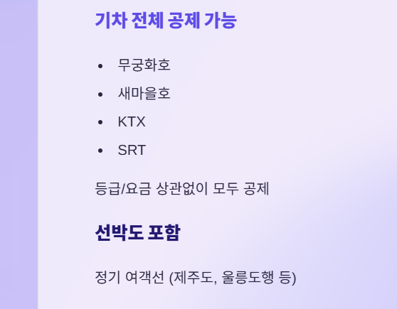 대중교통비 소득공제 총정리: 고속버스, KTX 모두 40% 공제받는 방법