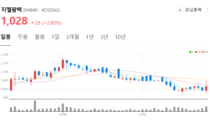 이재명 관련주 대장주 정치테마주 주식 TOP10