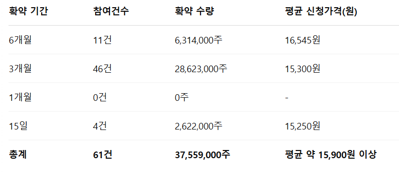 쎄크 공모주 수요예측결과 상장일
