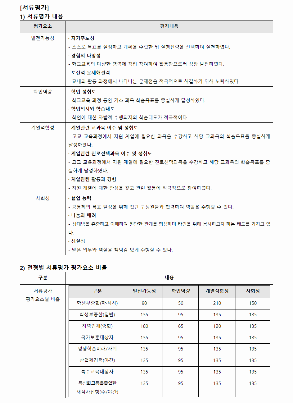 2024학년도 한밭대학교 학생부종합전형 서류평가