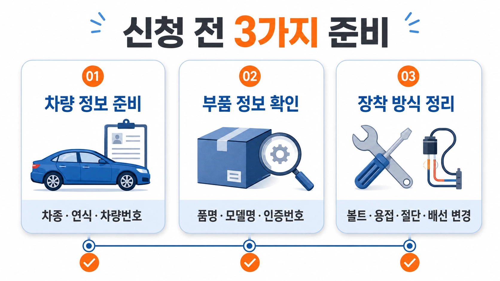 튜닝 승인 신청 전 차종과 차량번호 부품 모델명 장착 방식을 준비하는 세 가지 체크 항목