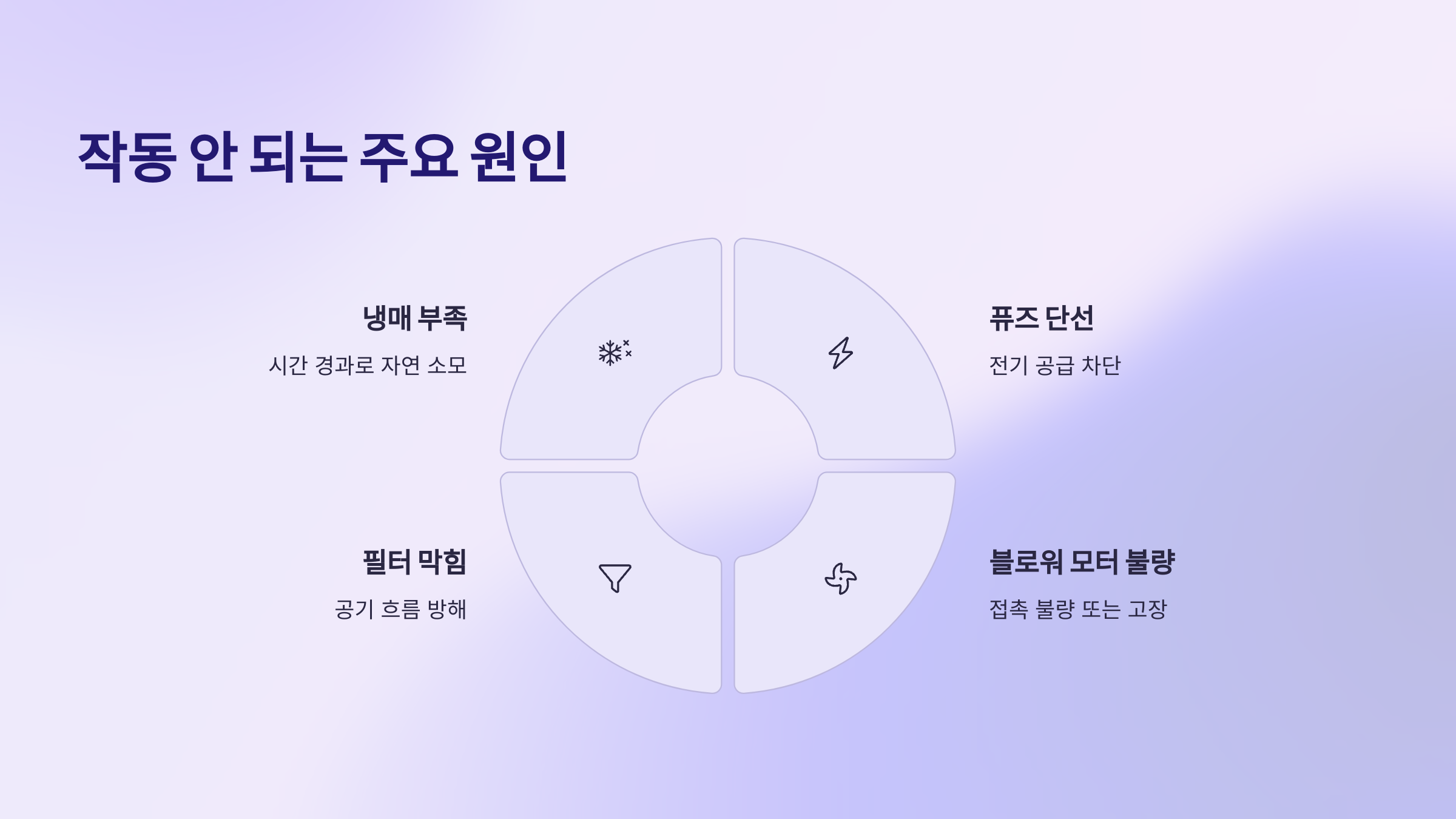 작동 안 되는 주요 원인