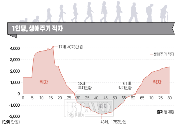 50대 재테크, 큰 수익보다 안정으로 재산지키기