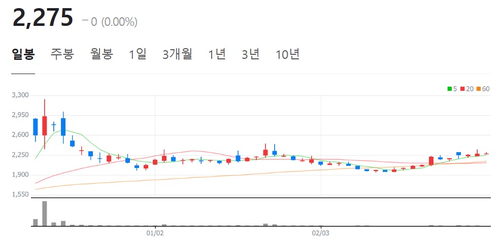 주가