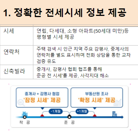 안심전세 앱