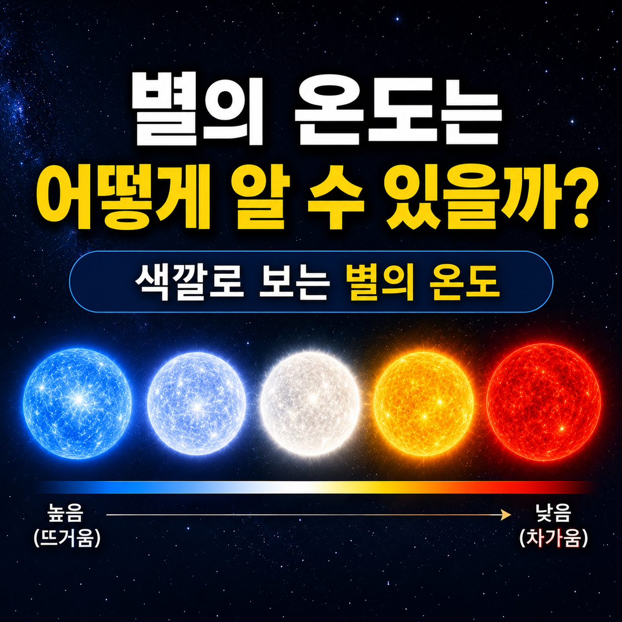 색깔로 보는 별의 온도
