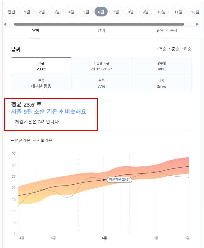 일본 규슈 7월 날씨 옷차림 추천 여행지