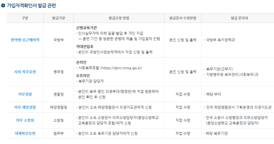 가입자격 확인서 발급