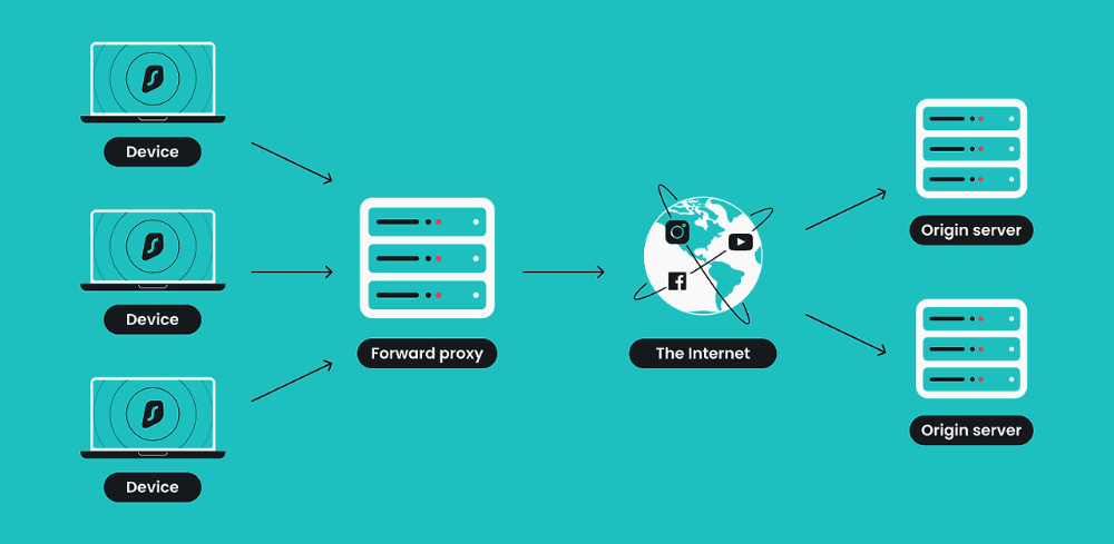 alt="Windows에서 프록시 서버 사용"