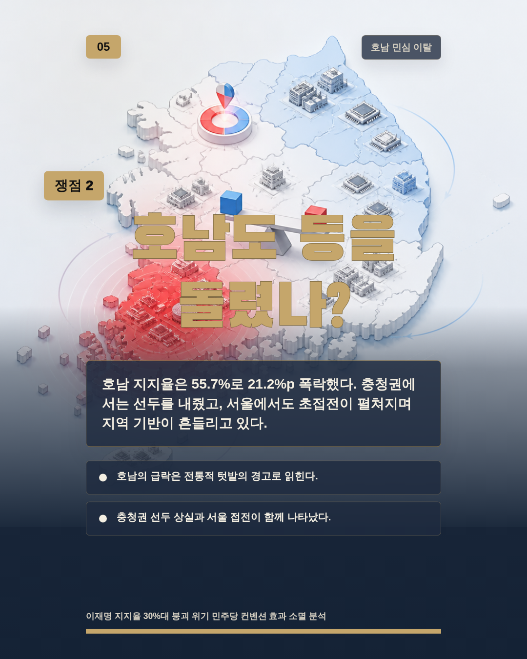 호남도 등을 돌렸나?