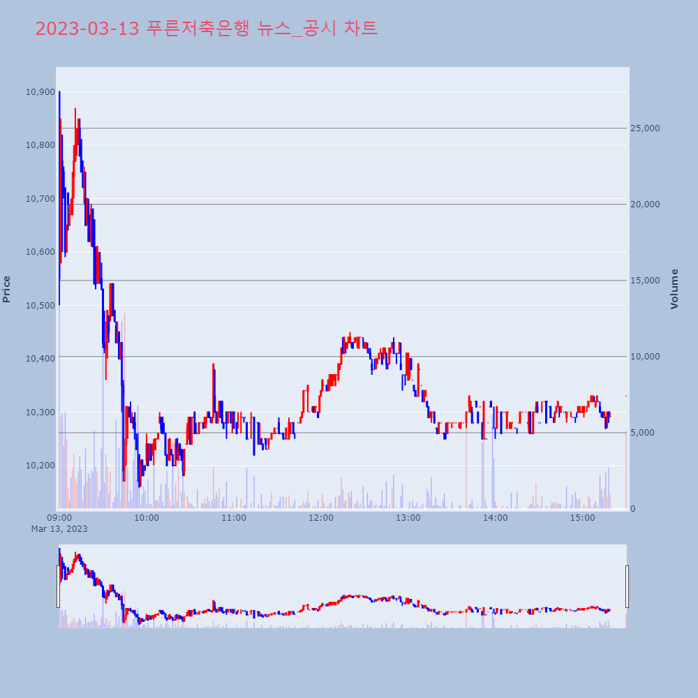 푸른저축은행_뉴스공시차트