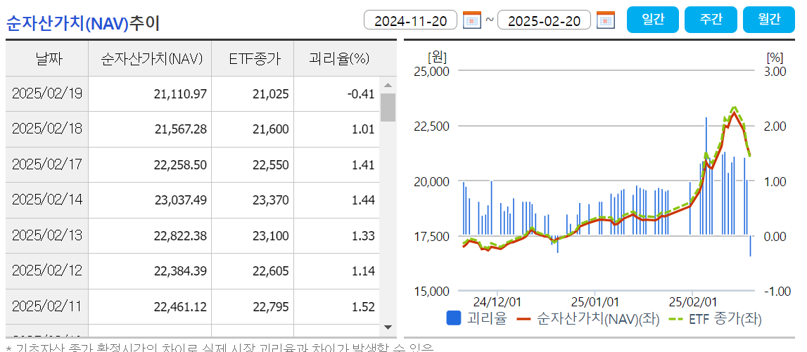 ACE KRX 금현물 ETF 투자 방법: 실물 금 대신 간편하게 투자하는 법