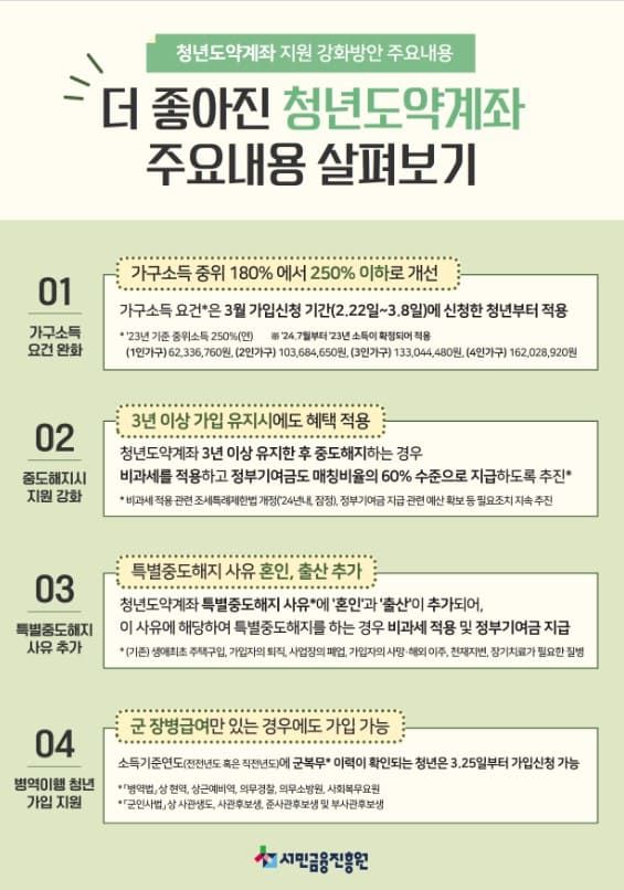 달리진 점