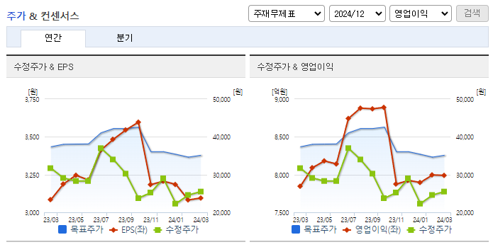 삼성엔지니어링_컨센서스