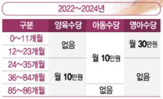 2022년 임산부