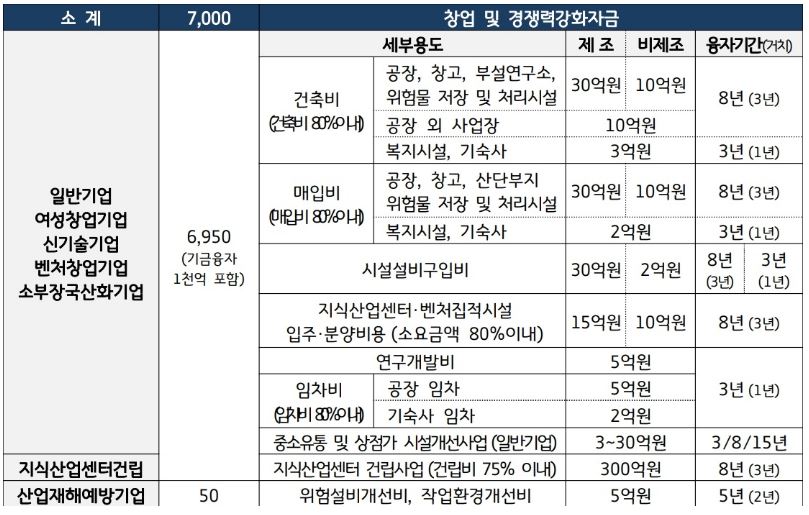 2025 경기도 중소기업육성자금 융자지원 개요