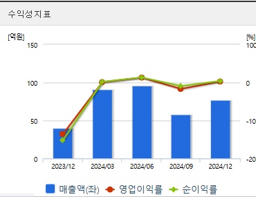 네이처셀 주가 전망 수익성 (0423)
