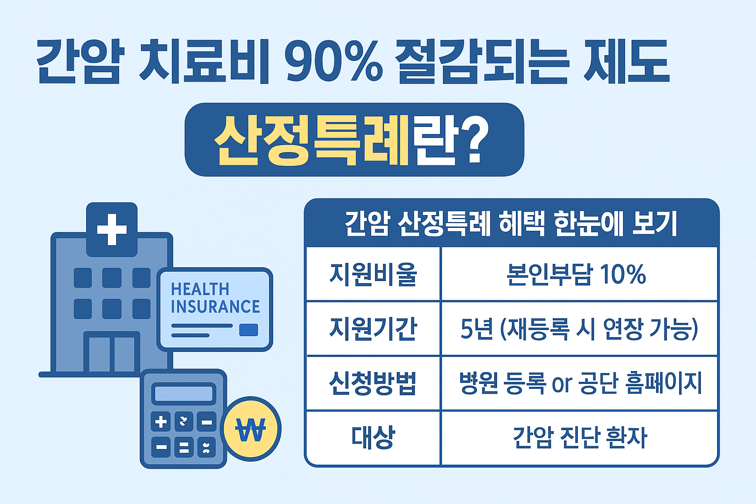 간암 치료비 90% 지원받는 방법, 산정특례
