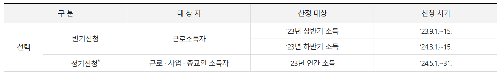 2024 근로장려금