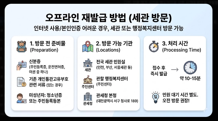 유니패스 통관번호변경