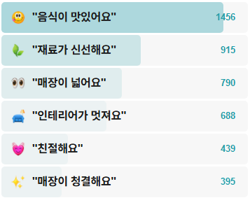 소곤면옥-후기