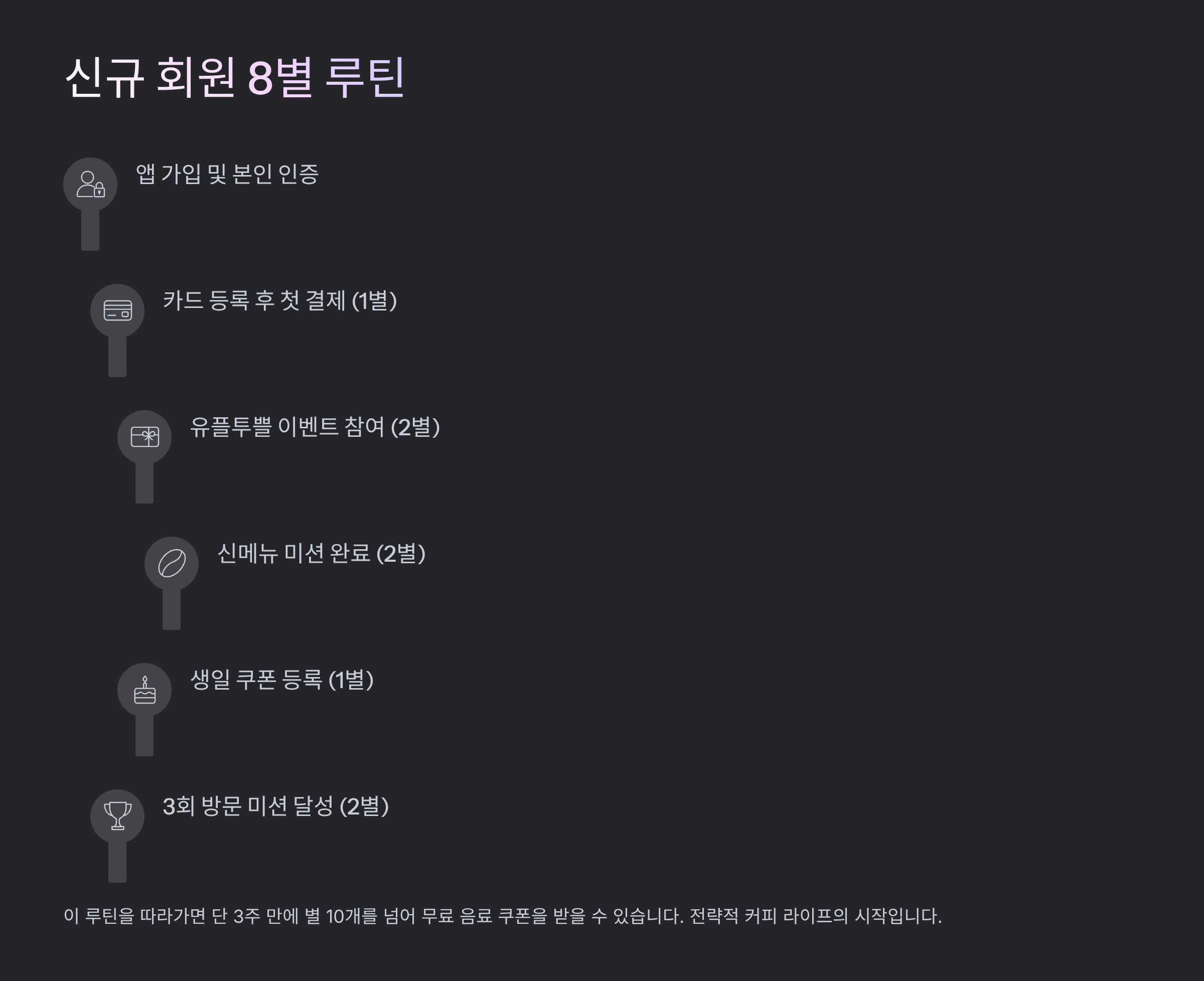 신규 회원이라면 첫 달 ‘8별 루틴’ 완성하기