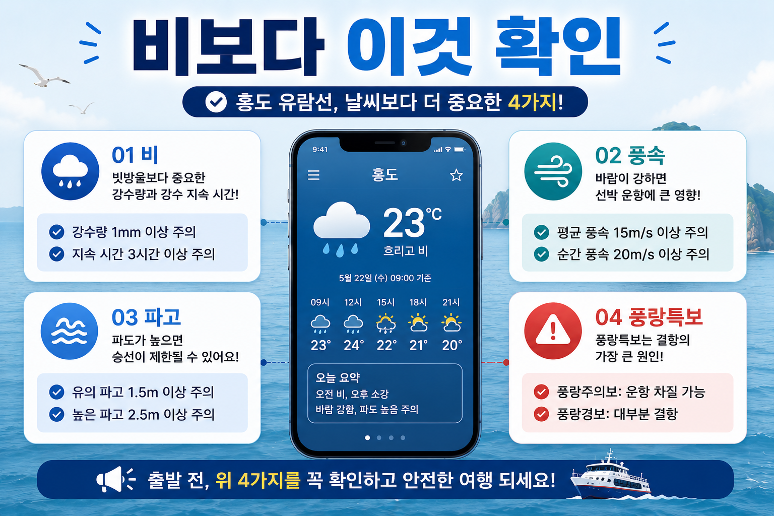 홍도 유람선 날씨 확인을 위해 강수 풍속 파고 풍랑특보를 비교한 이미지