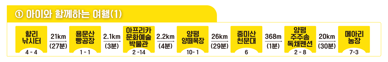 2023 겨울엔 양평 양평겨울축제 농촌체험 코스