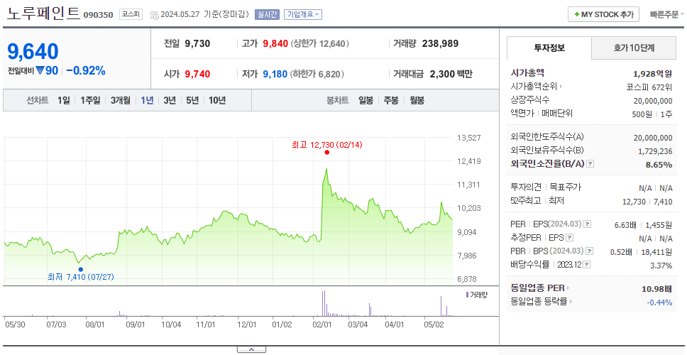 노루페인트_주가
