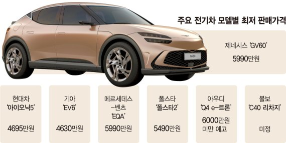 주요 전기차 최저 판매 가격