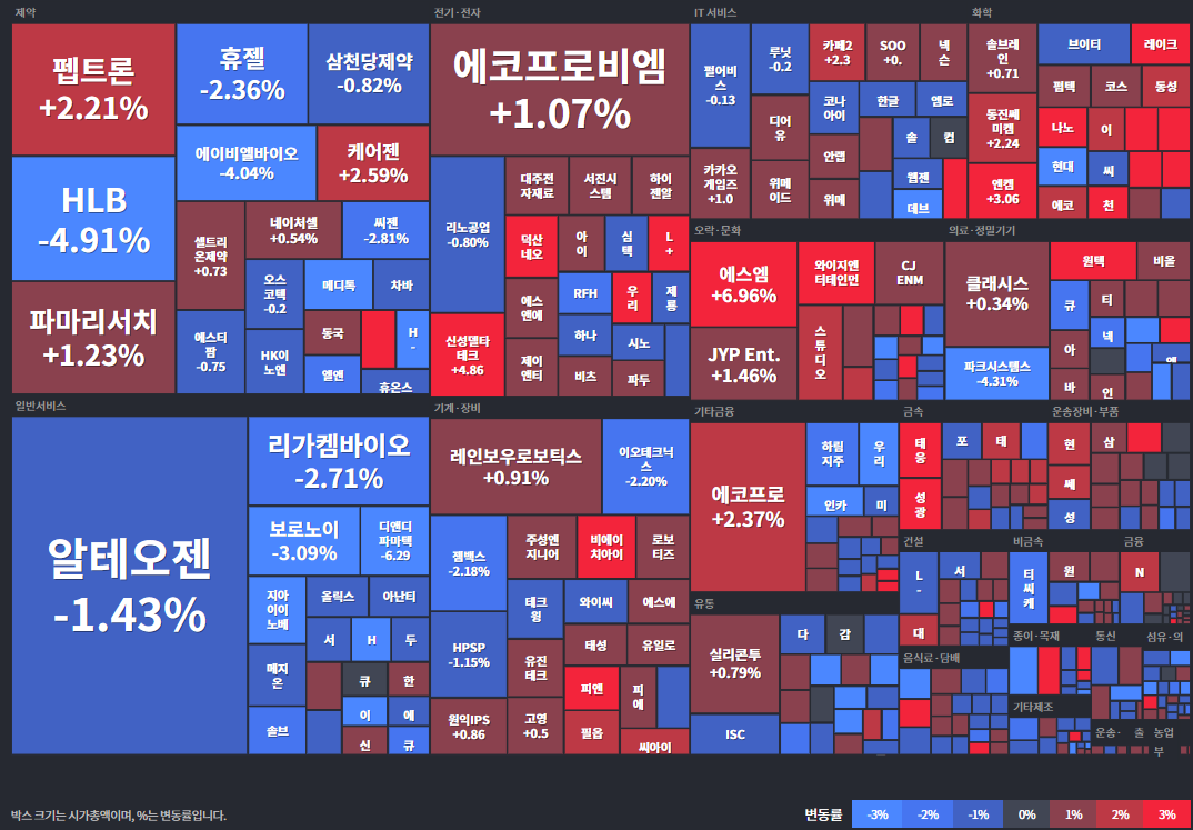 코스닥등락률