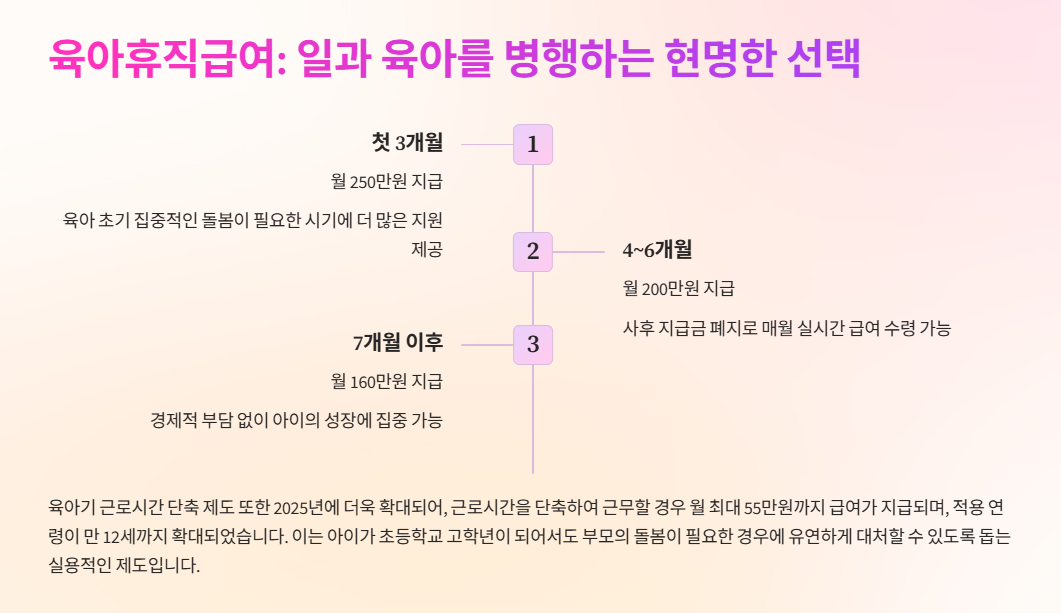 2025 육아휴직급여