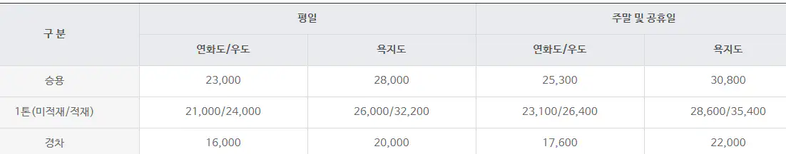 통영항 욕지도 차량 선적 요금
